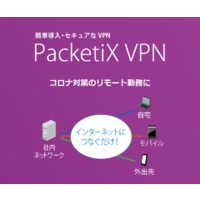 SoftEther PacketiX VPN Server 4.0 Standard Edition 1-Year Subscription (PX3-STD-SUB1Y)画像